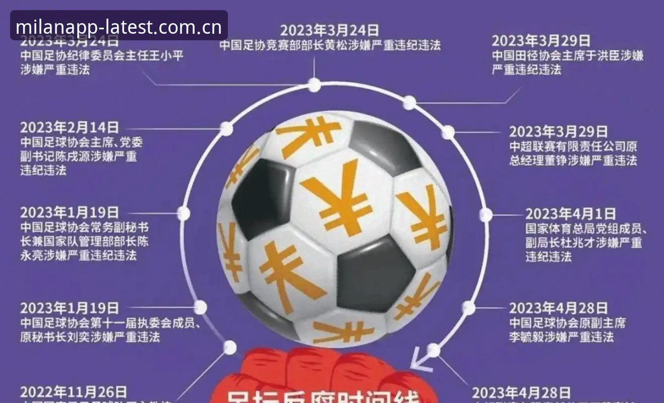 米兰app官方版本使用指南 中国足协第三批禁足名单公布,米兰体育平台v1.8.3版本独家解读赛事动态